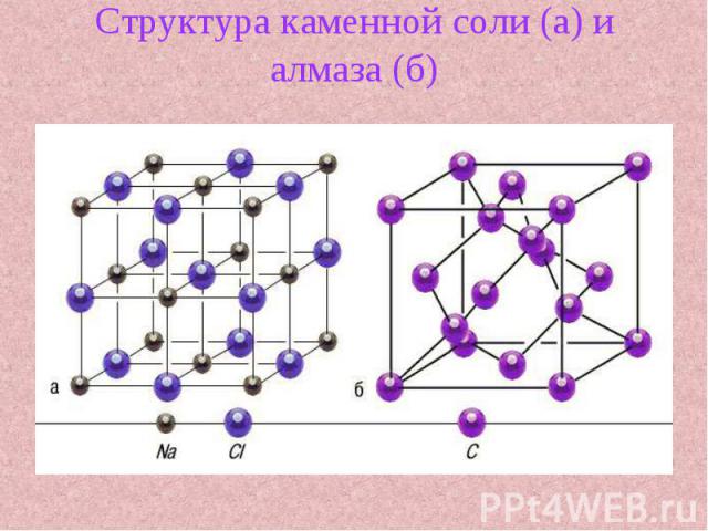 Структура каменной соли (а) и алмаза (б)
