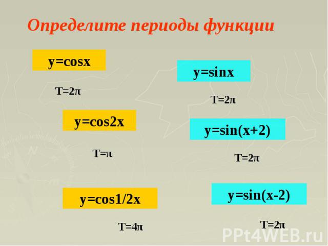 Определите периоды функции