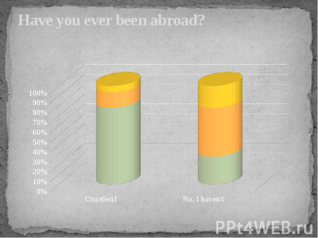 Have you ever been abroad?