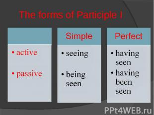 The forms of Participle I