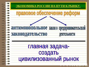 ЭКОНОМИКА РОССИИ НА ПУТИ К РЫНКУ. правовое обеспечение реформантимонопольноезако