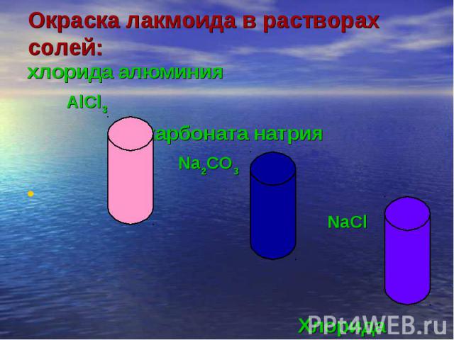 Окраска лакмоида в растворах солей:хлорида алюминия AlCl3 карбоната натрия Na2CO3 NaCl Хлорида натрия