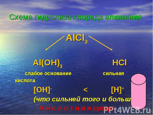 Схема гидролиза хлорида алюминия AlCl3 Al(OH)3 HCl слабое основание сильная кислота [OH]- < [H]+ (что сильней того и больше!)К и с л о т н а я среда