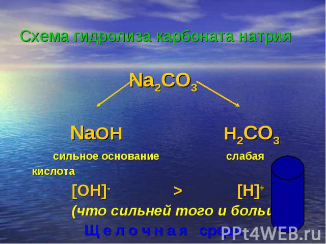 Схема гидролиза карбоната натрия Na2CO3 NaOH H2CO3 сильное основание слабая кислота [OH]- > [H]+ (что сильней того и больше!)Щ е л о ч н а я среда