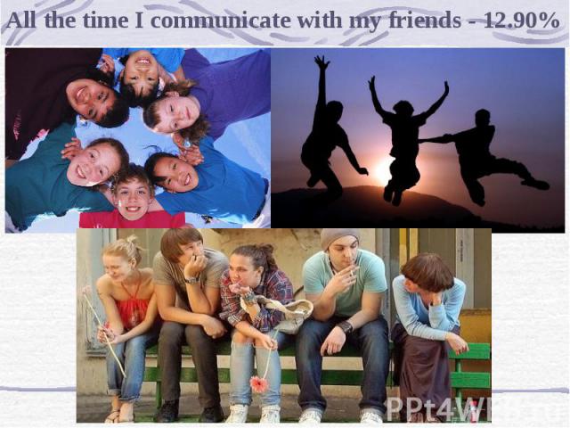 All the time I communicate with my friends - 12.90%