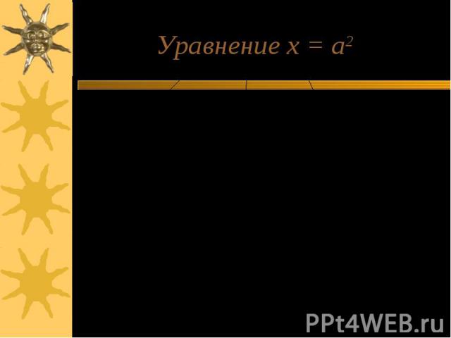 Уравнение х = а2