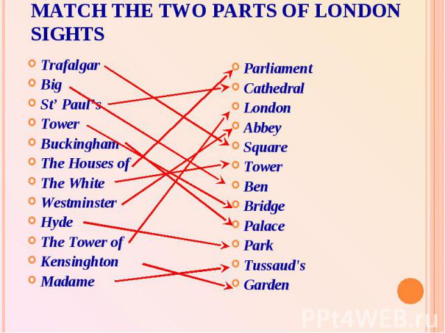 Match the two parts of London Sights Trafalgar BigSt’ Paul’sTowerBuckinghamThe Houses ofThe WhiteWestminsterHydeThe Tower ofKensinghtonMadameParliamentCathedralLondonAbbeySquareTowerBenBridgePalacePark Tussaud'sGarden