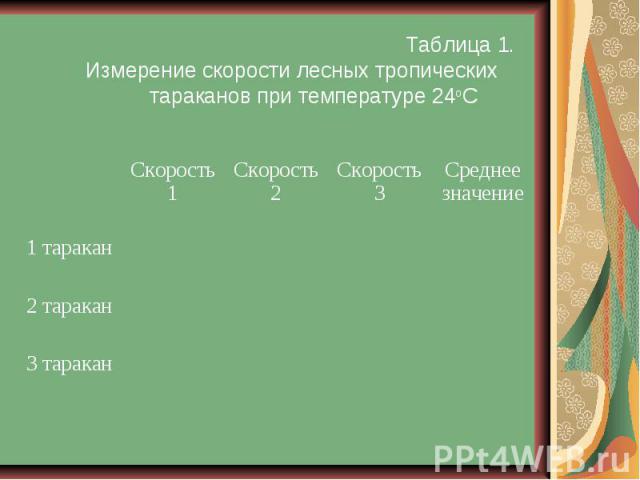 Таблица 1. Измерение скорости лесных тропических тараканов при температуре 24оС
