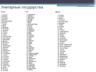 Унитарные государстваЕвропа&nbsp;1. Андорра&nbsp;2. Беларусь&nbsp;3. Болгария&nb