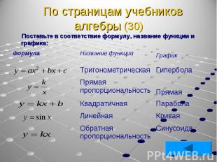 Поставьте в соответствие формулу, название функции и графика: Поставьте в соотве