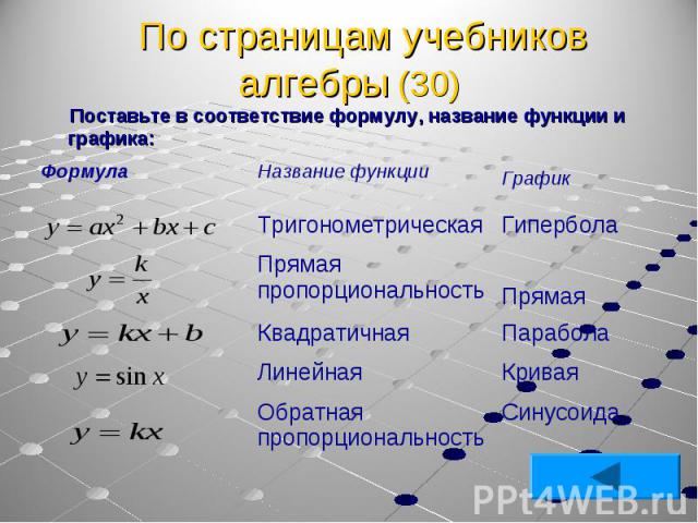 Поставьте в соответствие формулу, название функции и графика: Поставьте в соответствие формулу, название функции и графика: