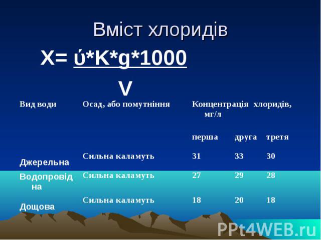 Вміст хлоридів Х= ύ*K*g*1000 V