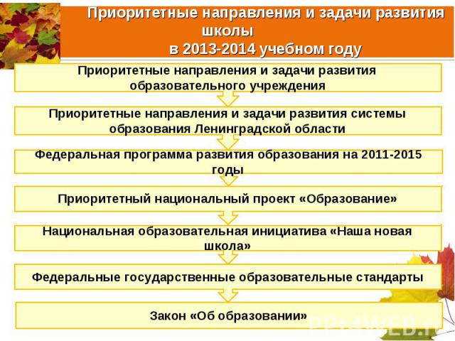Приоритетные направления и задачи развития школы в 2013-2014 учебном году