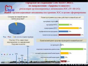 Городское исследование СПб АППО 2014 г. по направлению «Здоровье в школе»: реали