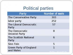 Political parties