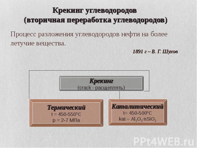 Процесс разложения углеводородов нефти на более Процесс разложения углеводородов нефти на более летучие вещества. 1891 г – В. Г. Шухов