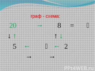 граф - схема: 20 → 8 = ↓ ↑ ↑ ↓ 5 ← ← 2 → →