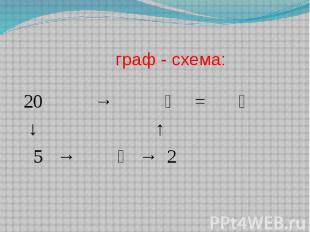 граф - схема: 20 → = ↓ ↑ 5 → → 2