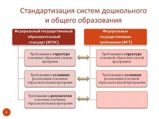 Стандартизация систем дошкольного и общего образования