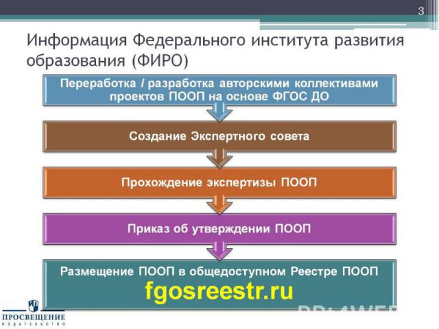 Информация Федерального института развития образования (ФИРО)