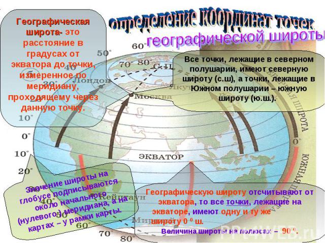 определение координат точекгеографической широты Географическая широта- это расстояние в градусах от экватора до точки, измеренное по меридиану, проходящему через данную точку.Все точки, лежащие в северном полушарии, имеют северную широту (с.ш), а т…
