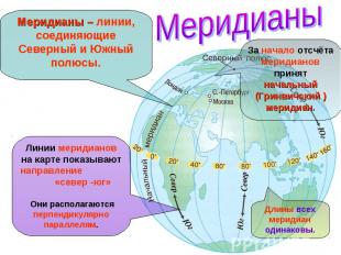 МеридианыМеридианы – линии, соединяющие Северный и Южный полюсы.За начало отсчёт