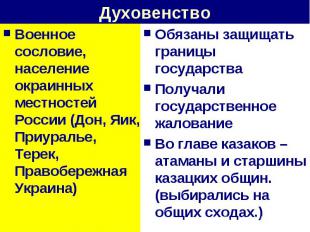 Духовенство Военное сословие, население окраинных местностей России (Дон, Яик, П