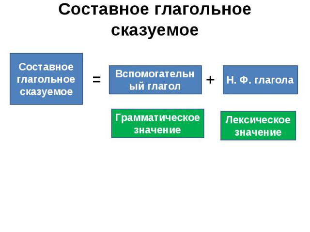 Составное глагольное сказуемое