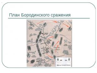 План Бородинского сражения