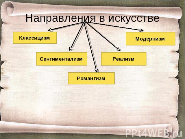 Направления в искусстве