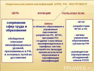 Национальная рамка квалификаций (НРК) РФ - ИНСТРУМЕНТсопряжение сфер труда иобра
