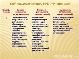 Таблица дескрипторов НРК РФ (фрагмент)