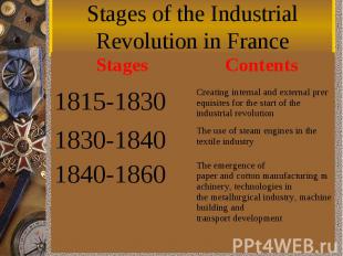 Stages of the Industrial Revolution in France