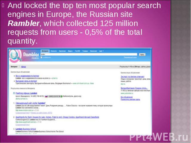 And locked the top ten most popular search engines in Europe, the Russian site Rambler, which collected 125 million requests from users - 0,5% of the total quantity.