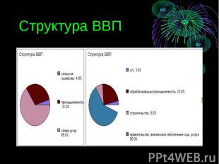 Структура ВВП