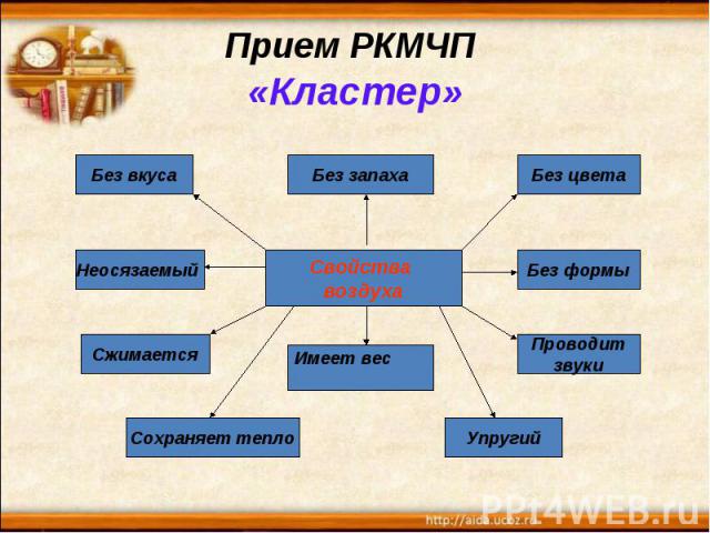 Прием РКМЧП «Кластер»