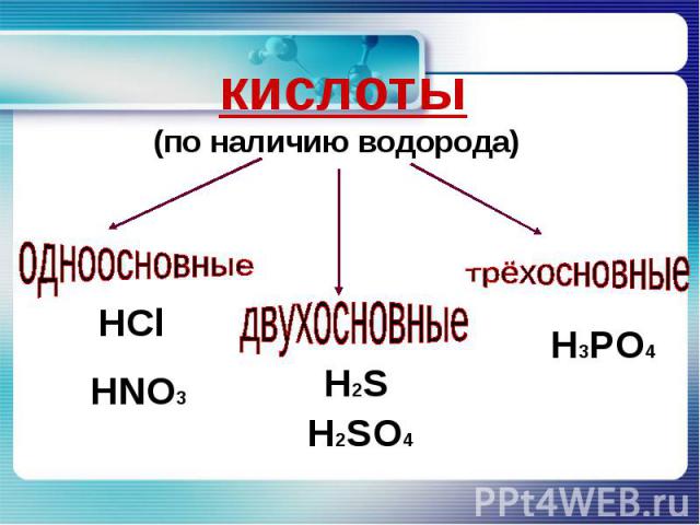 кислоты(по наличию водорода)одноосновныедвухосновныетрёхосновные