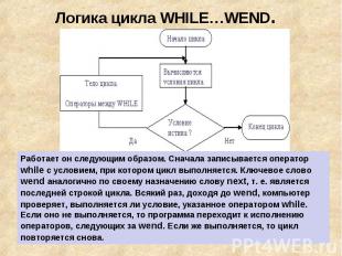 Логика цикла WHILE…WEND. Работает он следующим образом. Сначала записывается опе