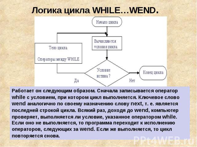 Логика цикла WHILE…WEND. Работает он следующим образом. Сначала записывается оператор while с условием, при котором цикл выполняется. Ключевое слово wend аналогично по своему назначению слову next, т. е. является последней строкой цикла. Всякий раз,…