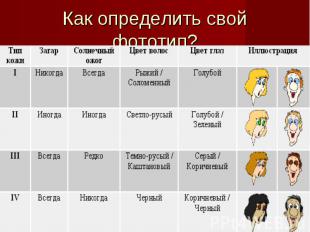 Как определить свой фототип?