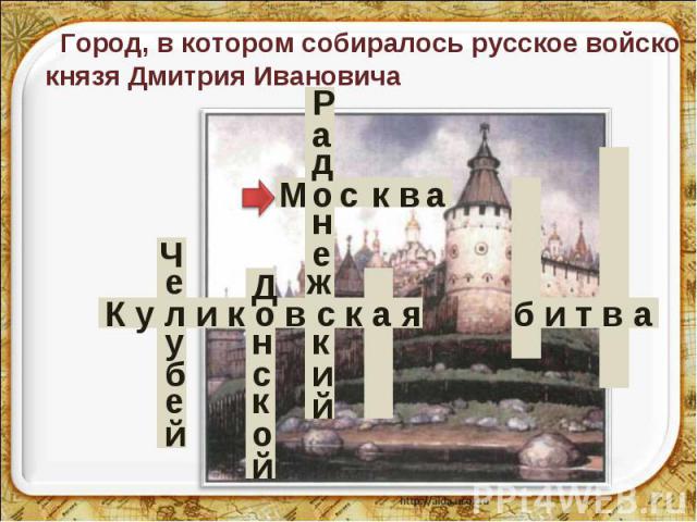 Город, в котором собиралось русское войско князя Дмитрия Ивановича