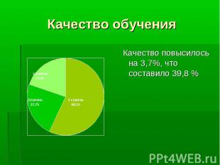 Качество обучения Качество повысилось на 3,7%, что составило 39,8 %