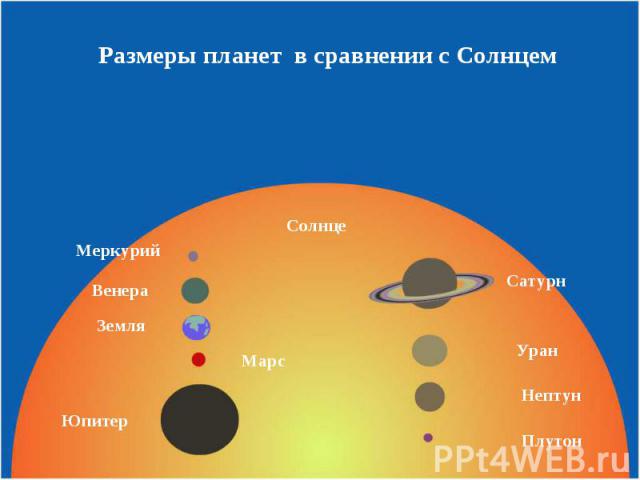 Размеры планет в сравнении с Солнцем