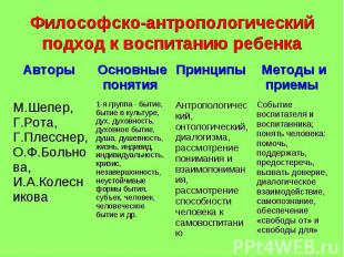 Философско-антропологический подход к воспитанию ребенка