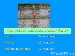 Как часто вы купаетесь в реке Кубань?