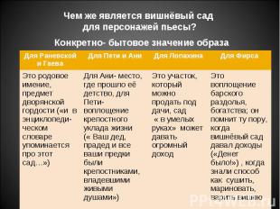 Чем же является вишнёвый сад для персонажей пьесы? Конкретно- бытовое значение о