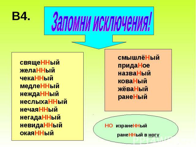 Запомни исключения! свящеННый желаННый чекаННый медлеННый неждаННый неслыхаННый нечаяННый негадаННый невидаННый окаяННыйсмышлёНый придаНое назваНый коваНый жёваНый ранеНыйНО изранеННый ранеННый в ногу