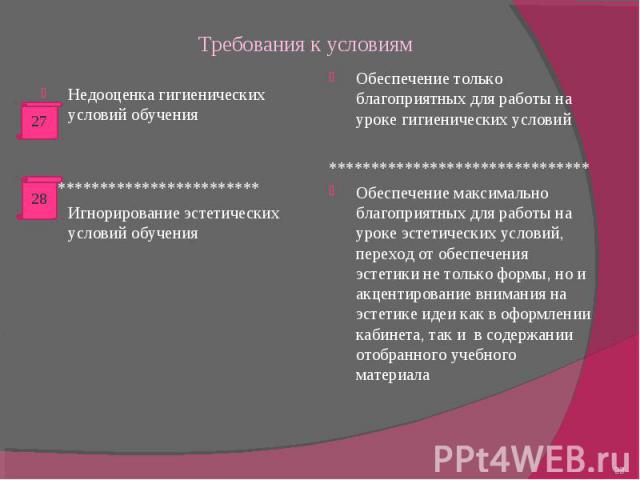 Требования к условиям Недооценка гигиенических условий обучения***************************Игнорирование эстетических условий обученияОбеспечение только благоприятных для работы на уроке гигиенических условий*******************************Обеспечение…