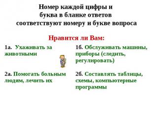 Номер каждой цифры и буква в бланке ответов соответствуют номеру и букве вопроса