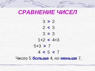 СРАВНЕНИЕ ЧИСЕЛ 3 > 2 2 < 3 3 = 3 1+2 < 4+3 5+3 > 7 4 < 5 < 7 Число 5 больше 4,